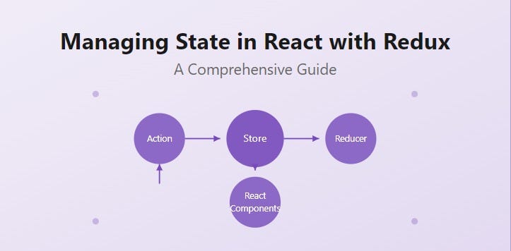 Managing State in React with Redux: A Comprehensive Guide | by ...