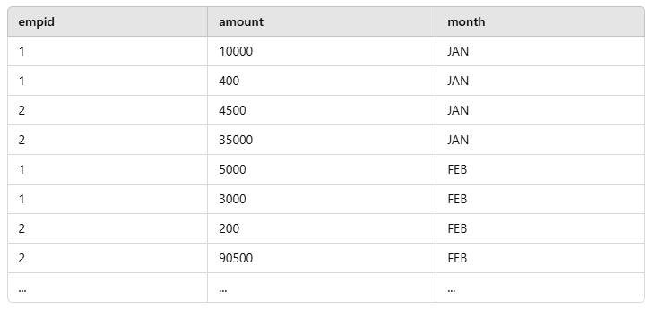 Sql Pivot Clause The Pivot Clause In Sql Is Used To By Jay Wang Sql Pivot Clause The Pivot Clause In Sql Is Used To By Jay Wang