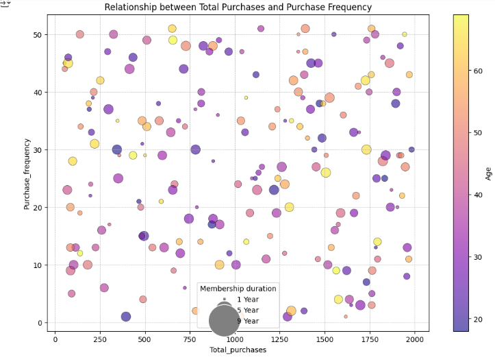 Visualization with Matplotlib : Scatter Plot Part 3 Case: Customer ...