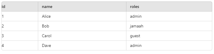 Where vs WhereIn: Penjelasan dan Contoh Kasus Sederhana
