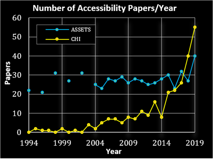 What does a decrease in assets mean? Leia aqui What is a decrease in