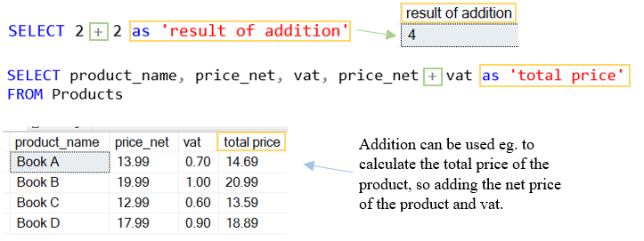 Start writing SQL queries — Part III | by Nerdi.mind | Towards Dev