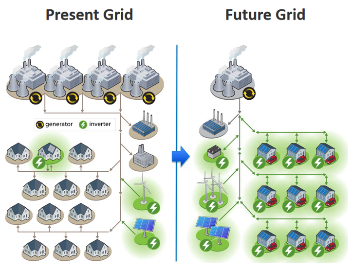 Power system without rotating inertia — Is it possible? | by Danny ...