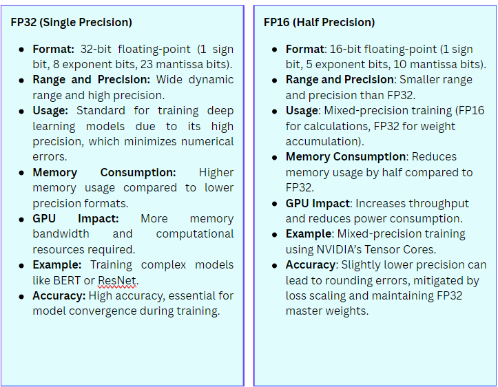 Numerical Precision in Machine Learning: FP16, FP32, and INT8 | by ...