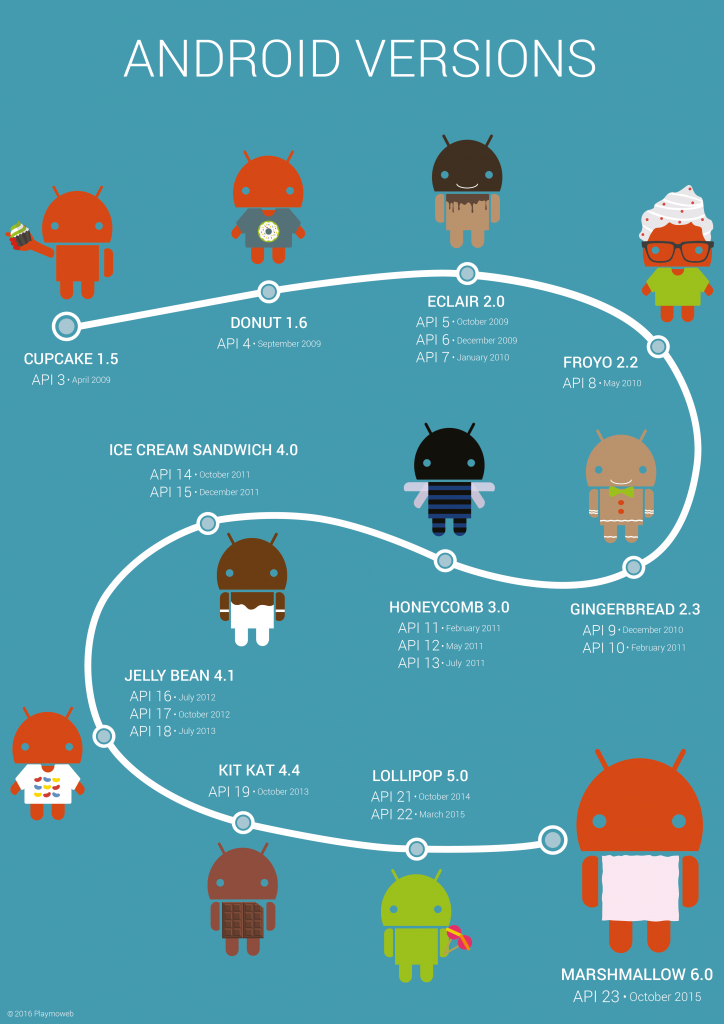 Toutes les versions d’Android sur un poster | by Steve Grosbois ...