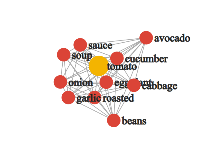 Steps towards visualizing Embedding spaces: PROVEE | by Sinievdben ...