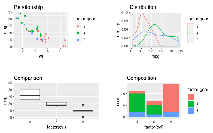 True Colors: Facts about using Color in ggplot2 | by Data Scientist ...