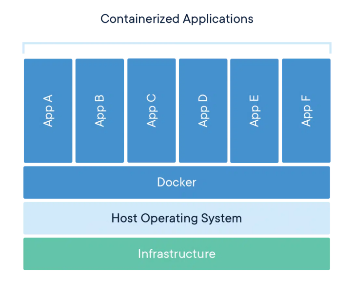 Containerize [Docker] Your Machine Learning Application And Deploy Them ...