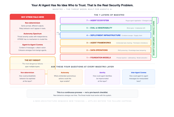 Your AI Agent Has No Idea Who to Trust. That Is the Real Security Problem.