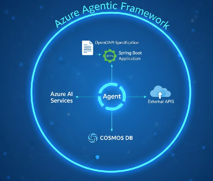 Beyond State Machines: Building Prompt-Driven AI Agents with Java ...
