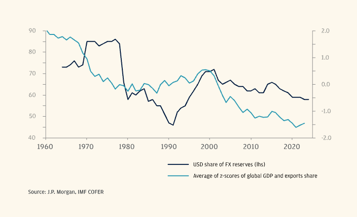The Dollar’s Death Knell? Treasury’s Secret Reset Plan