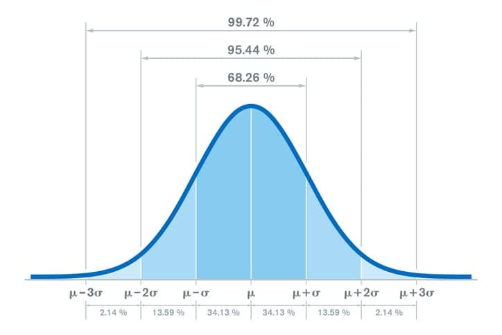 what-is-standard-deviation-how-to-explain-a-kid-young-student-by