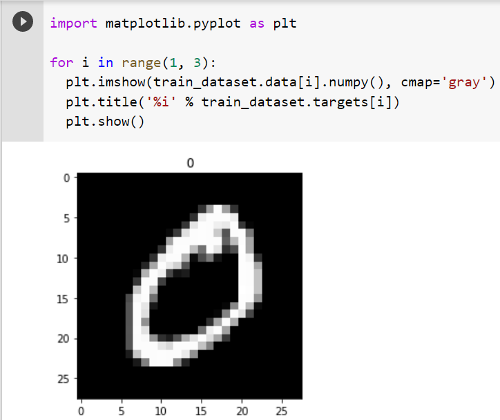 ML14: PyTorch NN—FNN on NMIST | Morton Kuo | Analytics Vidhya