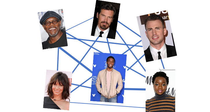 Network Graphs of Actors Based on Popular Movies in Common | by Kevin Chen  | Web Mining [IS688, Spring 2021] | Medium