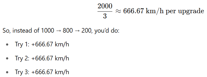 Why F1 Score Is Not (Precision + Recall)/2 — Explanation of Means