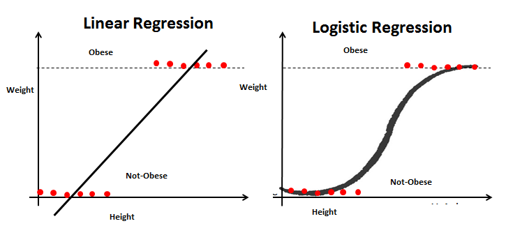 Logistic Regression for Classification | by Carlos Figueroa Contreras ...