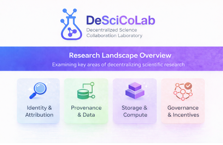 DeSciCoLab Research Landscape Overview: Examining Key Areas of Decentralized Scientific Research
