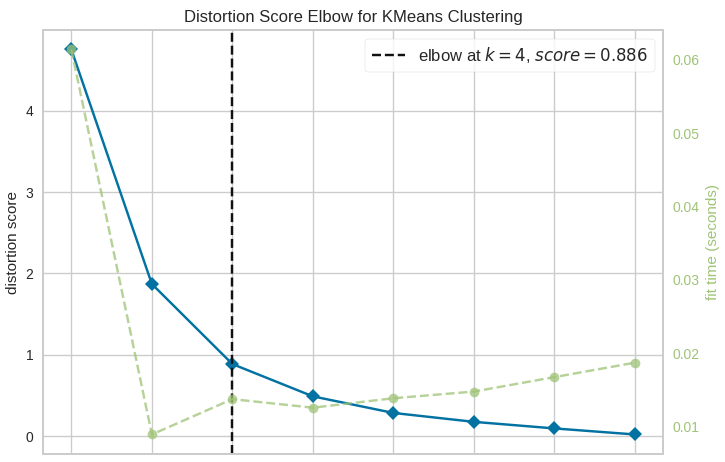 clustering menggunakan metode k-means dan hierarchal cluster di python ...