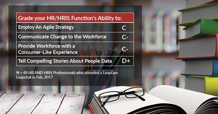 HR Grades Itself as Underperforming in the Future of Work