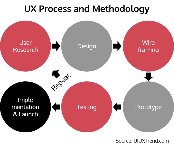 Research design and methods. Ux исследования. ux process. testing methods. ux design process.