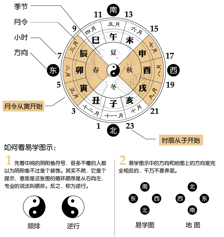周易--统一时间空间的理论. 木火土金水。顺序相生,隔位相克。生我者,印枭 2、我生者,食伤… | by karsa.si | Medium