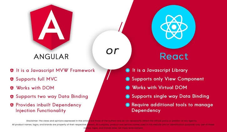 Angular vs. React in 2025: Which Frontend Framework Should You Bet Your ...