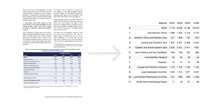 How to Read and Scrape Data From PDF File Using Python | by Asep Saputra |  Code Storm | Medium