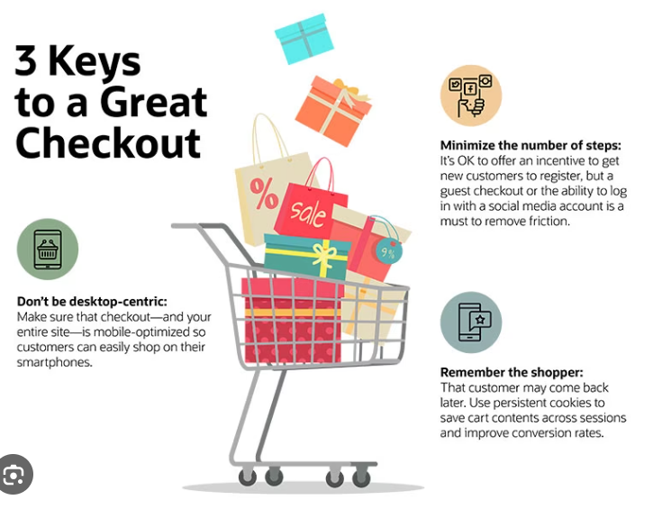Case Study of Shopping Cart Abandonment and the Redesign by Arvind