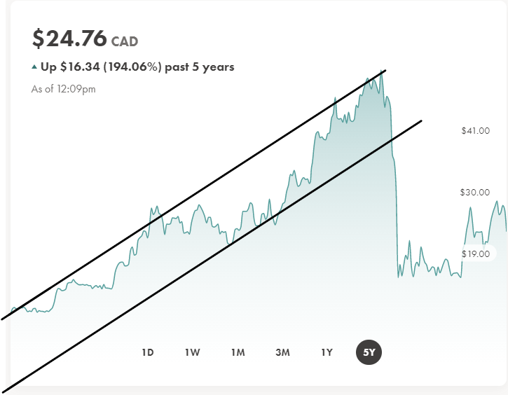 The Best Stock Picks for May 2021 by UVG Medium