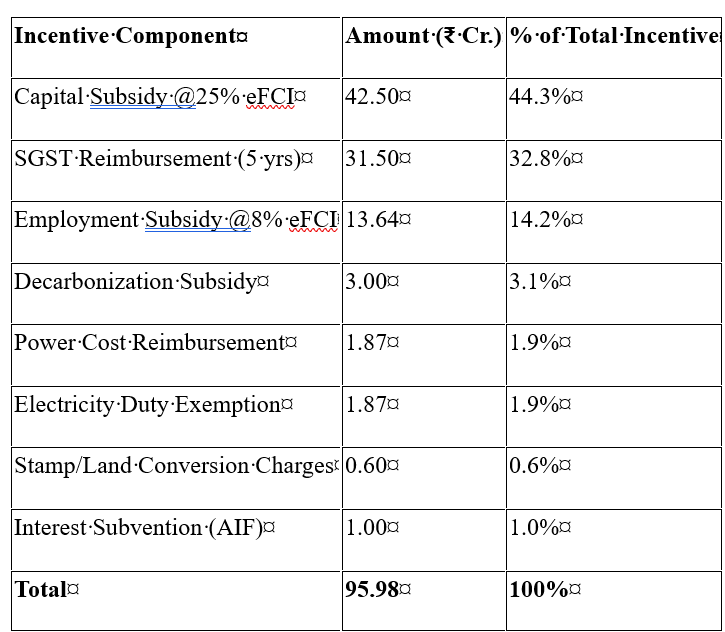 The ₹95.98 Crore Question: Why Is Andhra Pradesh Building Someone Else’s Oil Empire?
