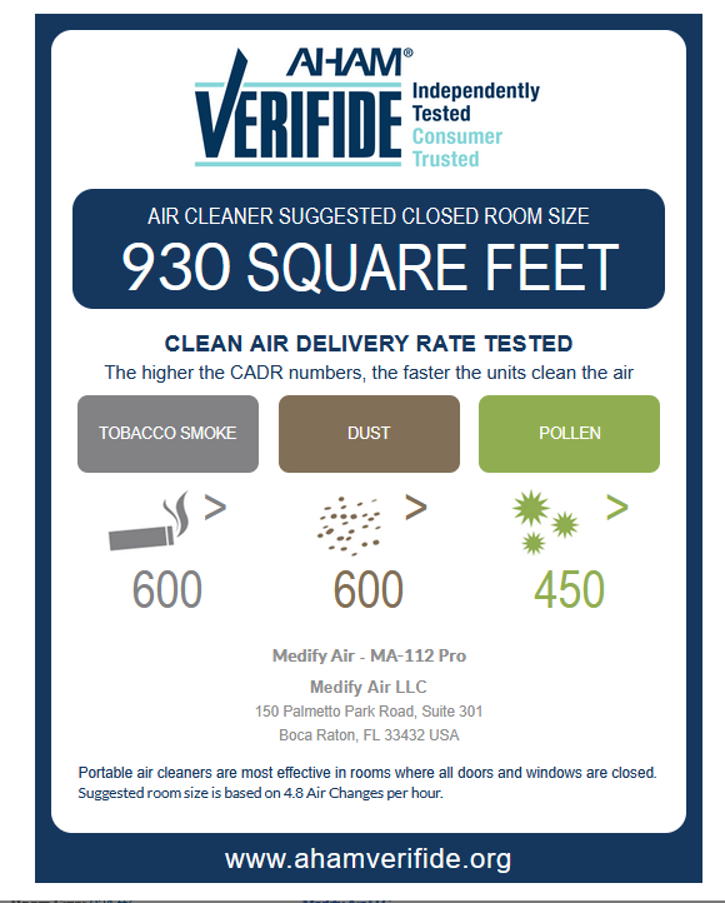 AHAM certification sheet for the Medify Air-MA-112 Pro air purifier