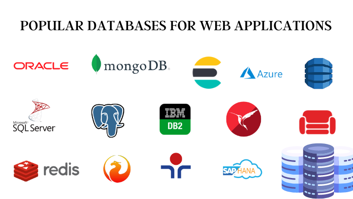 Top 15 most popular databases for web applications in 2023 | by chris evans  | Javarevisited | Medium