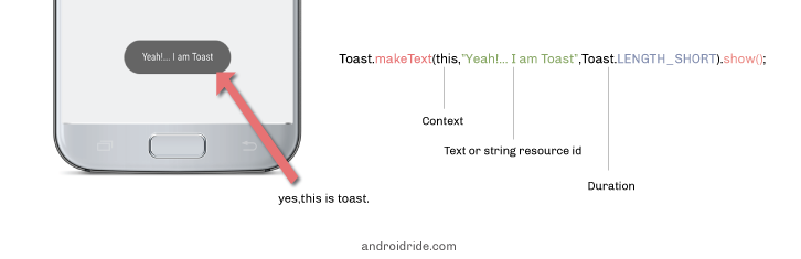 Toast in Android — Displaying Short Messages 🍞📢 | by Sarthak Education ...