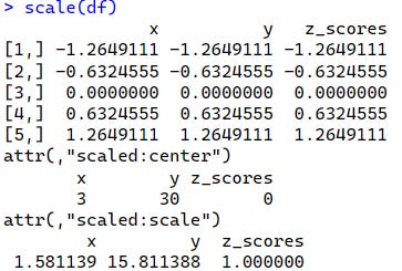 Did You Know How to Calculate Z Score in R? | by RStudioDataLab | Medium