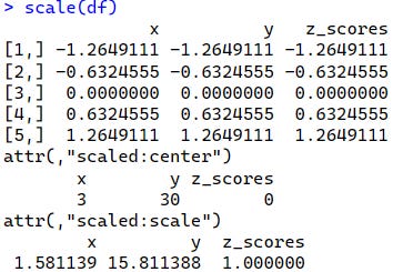 Did You Know How to Calculate Z Score in R by RStudioDataLab