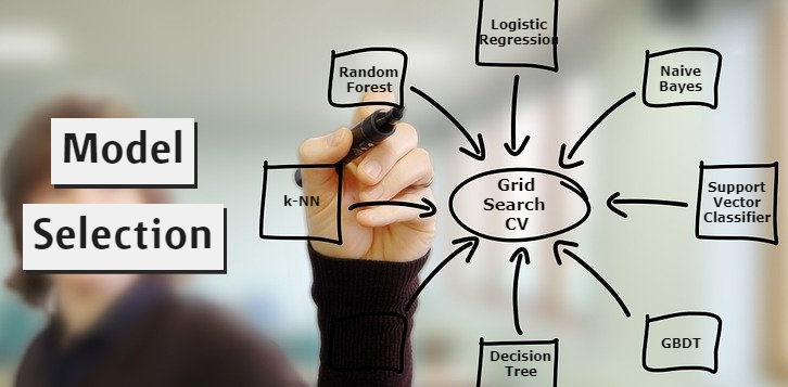 Machine Learning Pipeline: From Raw Data to Insightful Models | by ... image.