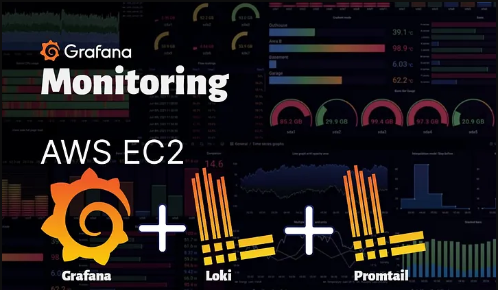 Monitoring with Grafana, Promtail, and Loki: A Complete Guide | by ...