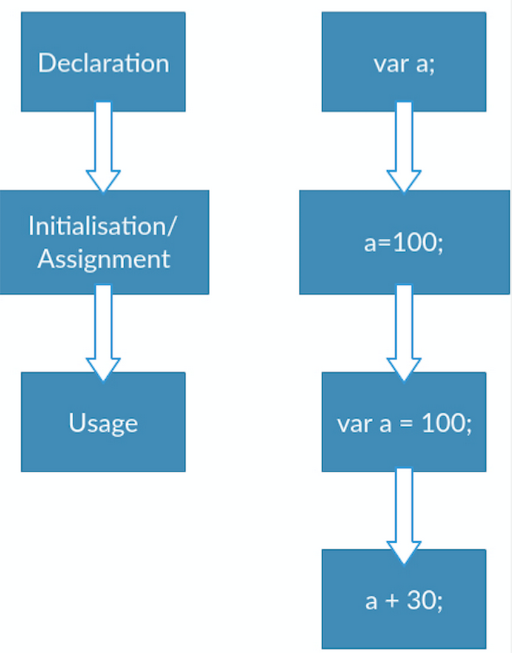 Разбираемся с “поднятием” (hoisting) в JavaScript by Stas Bagretsov