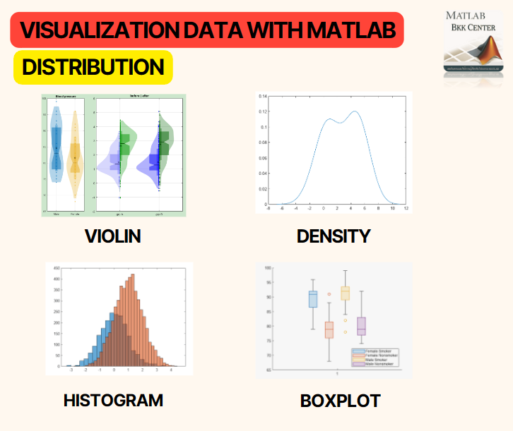 Visualization Data With Matlab - MATLAB BKK - Medium