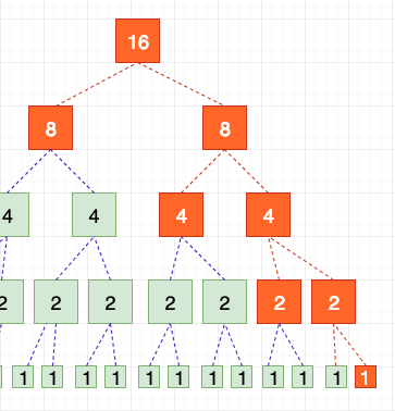 Análise de Complexidade de Algoritmos - GrowthCode