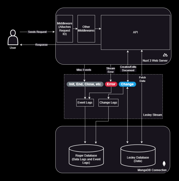Prevent Outages and Debug Faster with Robust Logging | by Ayush Wardhan ...