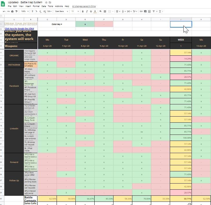 How My Virtual Team Booked Me 44 Sales Calls Over A Weekend By Jamie