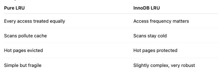 Middle Insertion: How MySQL’s InnoDB Keeps Your Cache Hot