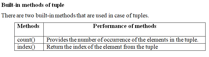 Python Tuple Methods - Kazi Mushfiqur Rahman - Medium