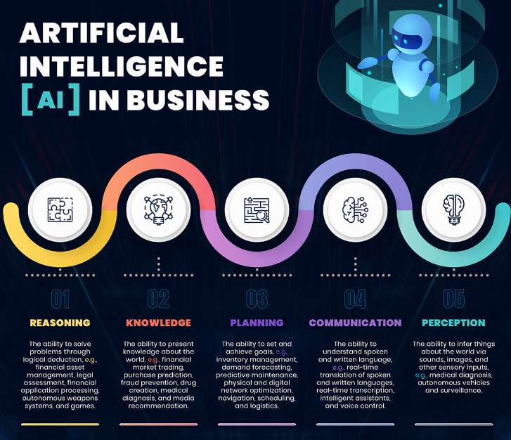 “Demystifying Artificial Intelligence(AI): A Beginner’s Guide” | by ...