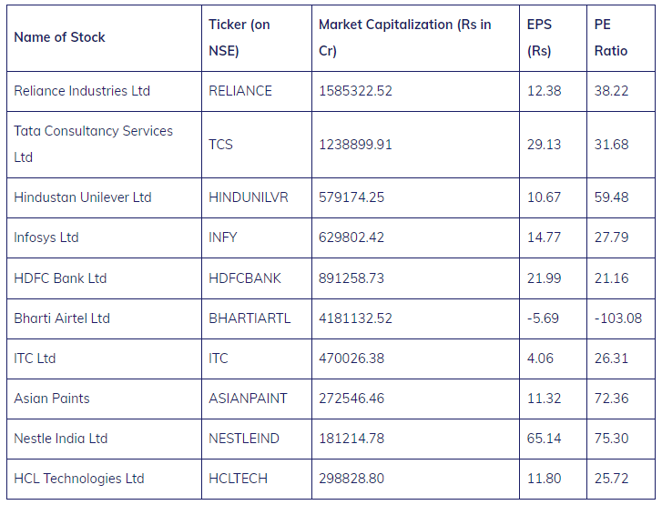 TOP BLUE CHIP STOCKS IN INDIA 2023 by Kundkundtc Medium