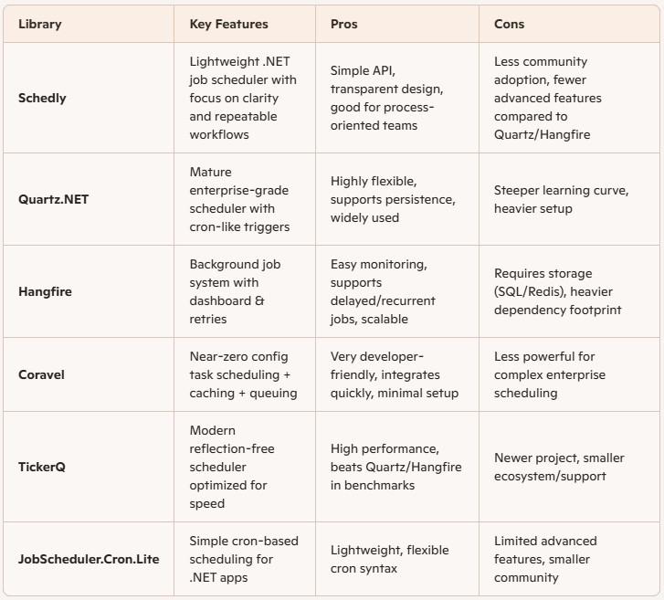 Scheduled jobs using Background Service in .NET | by Shahzad Adil | Medium