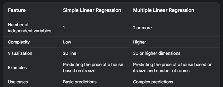 Understanding Simple vs. Multiple Linear Regression in Machine Learning ...