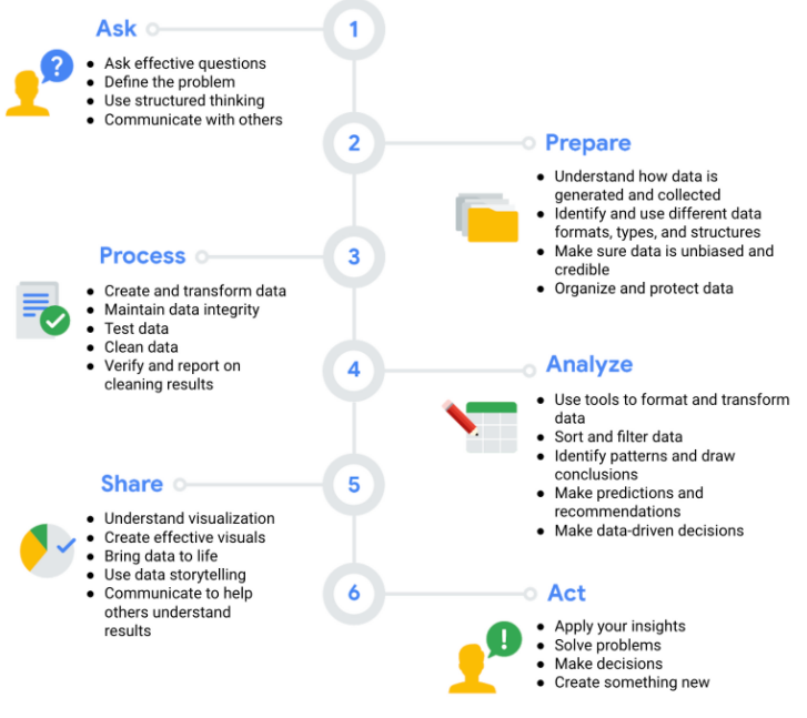 Foundations Data, Data, Everywhere by Maung Agus Sutikno Medium