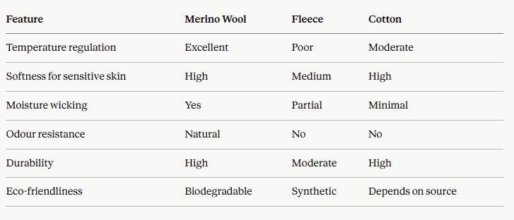 Why More Australian Families Choose Merino Wool Baby Blankets and Scarves